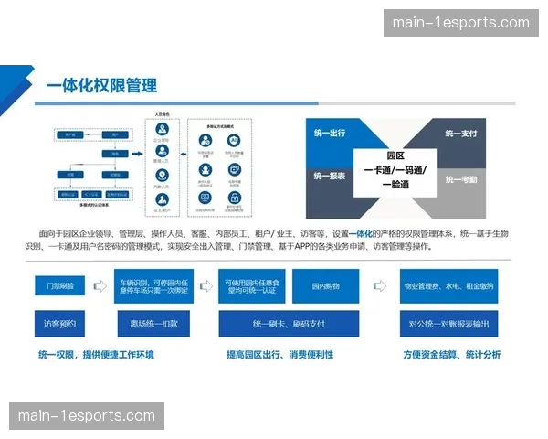 全生命周期运维系统于体系建设期内覆盖终端，实现了采集链条的实时健康预警