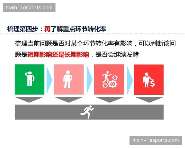 实时满意度抓取逻辑集成在运行前端 这种转变驱动保障策略的动态修正