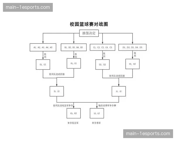 全明星赛制改革评估：三队循环赛的优缺点分析